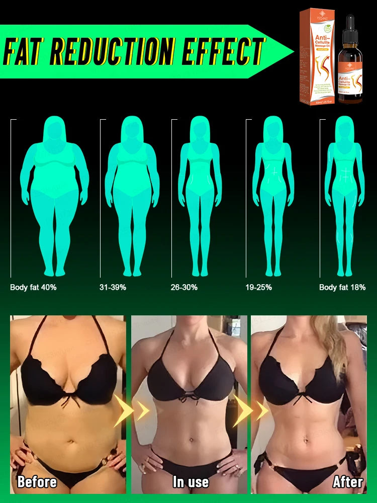 Essential oils for weight loss