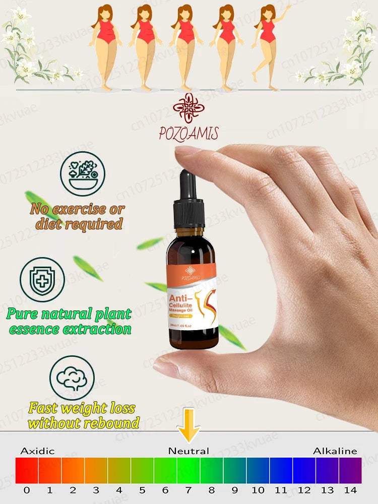 Essential oils for weight loss